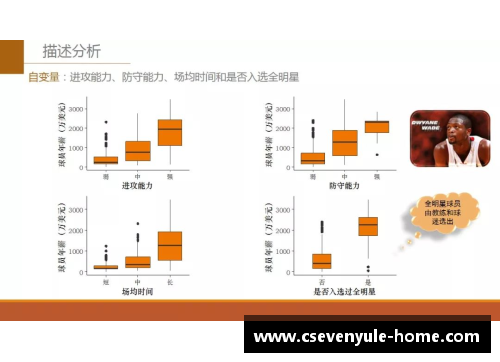 香港足球运动员收入现状及影响因素分析